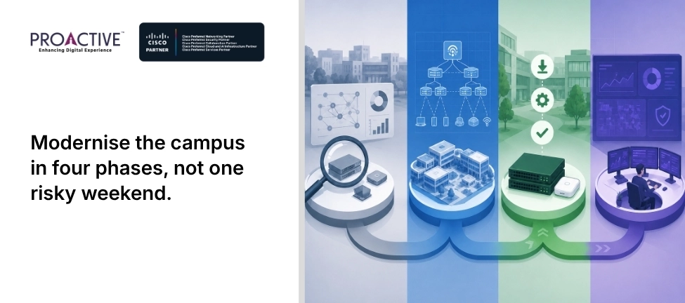 campus network transformation stages with SD Access migration and lifecycle management